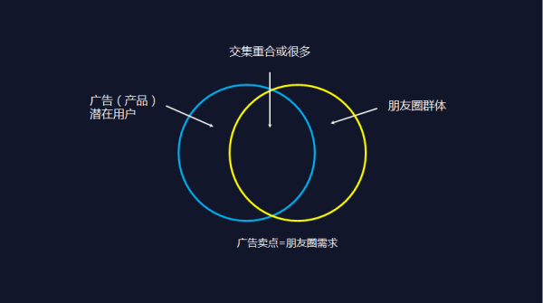 如何看待領(lǐng)導(dǎo)要求員工轉(zhuǎn)發(fā)廣告到朋友圈這件事？    